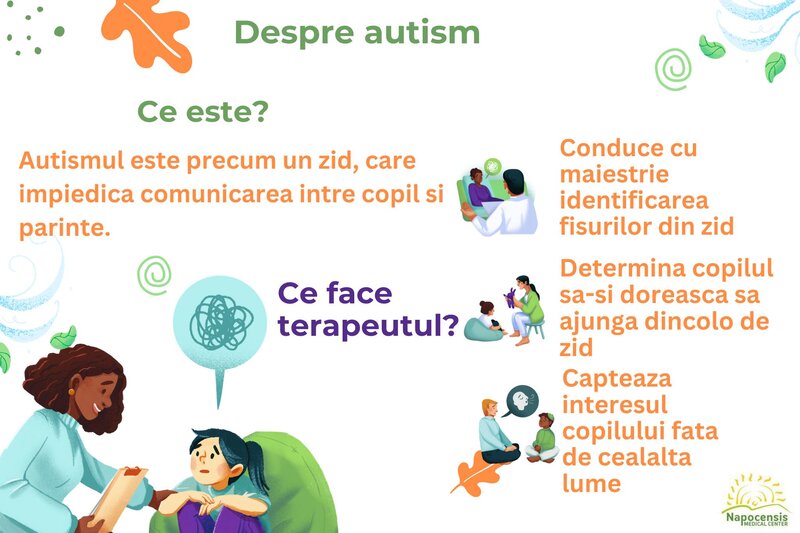 Napocensis Medical Center - Psihiatrie pediatrica, homeopatie, psihologie